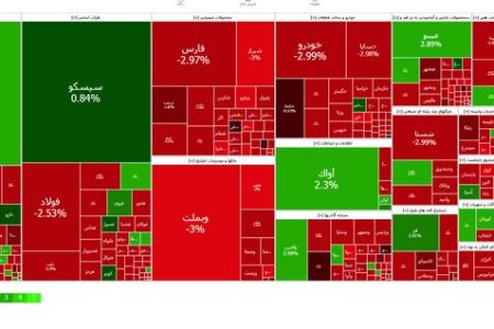 سقوط سنگین بورس تهران/ بازار سهام به رنگ خون درآمد!