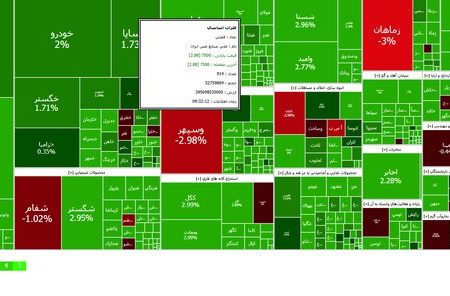 روز تاریخی بورس در ۳۰ فروردین ۱۴۰۴ / برای اولین بار شاخص مرز ۳ میلیون واحد را گرفت