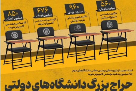 تحصیل در پردیس‌های خودگردان ۴۰ درصد گران شد/ ۶۷۶ میلیون بده ارشد مهندسی شریف بگیر!